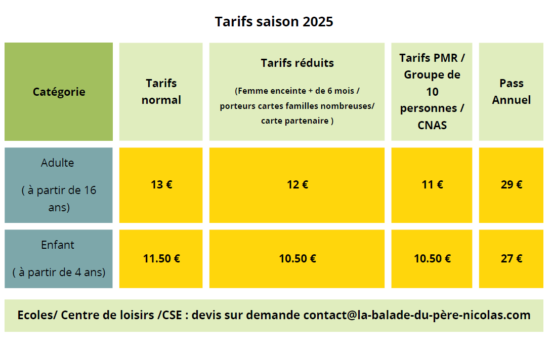 Tarifs 2025