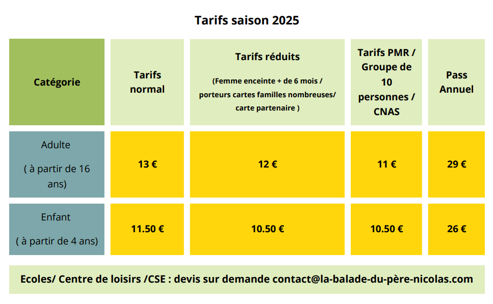 Tarifs 2025